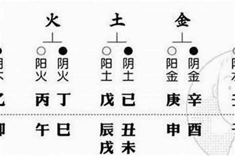 八字测算外遇的方法