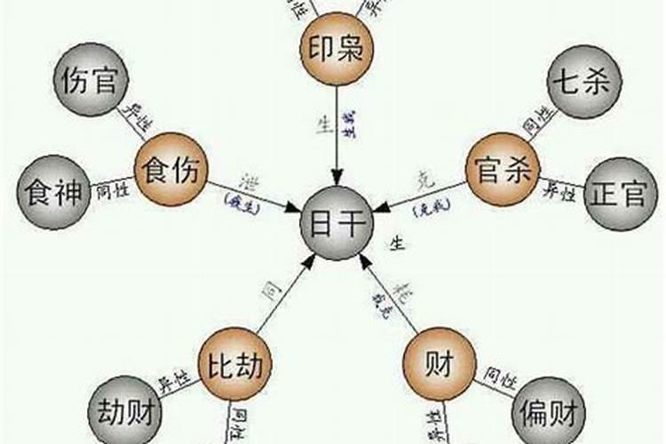 八字财生官怎么看,八字财生官怎么查找