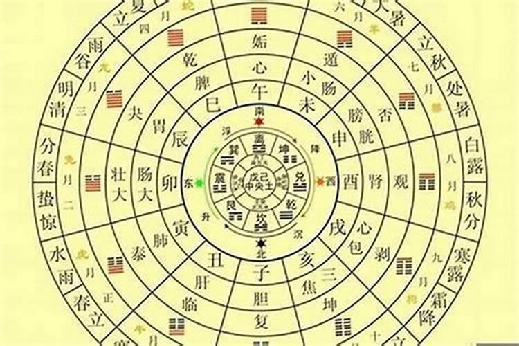 今天我在网上找了个算命先生算命只当玩玩的想法没想,他刚一开始就说他...