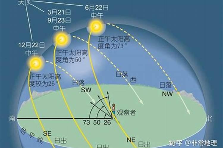 辰时头、中、末各是什么时间？？？