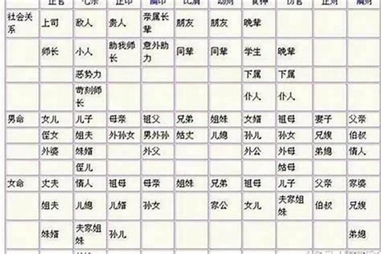 八字看配偶富贵程度,能从八字看出今后配偶的长相和能力？
