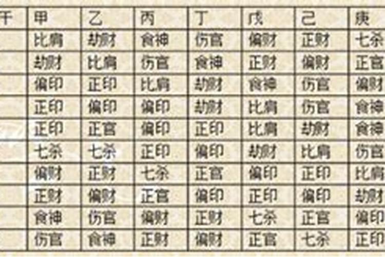 八字中十神具体指的是什么？在四柱和流年中该怎样运用？