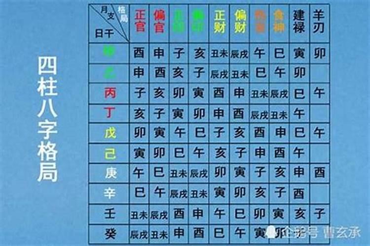 怎么算夫妻八字合不合,八字合婚速查表