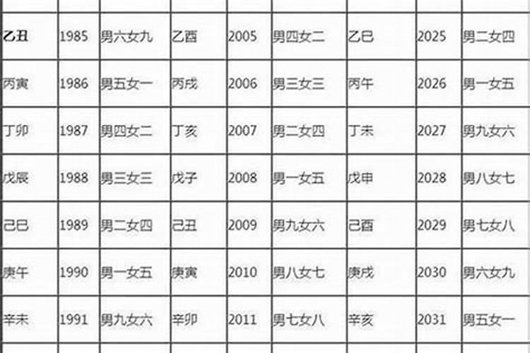 属猴今年多大年纪