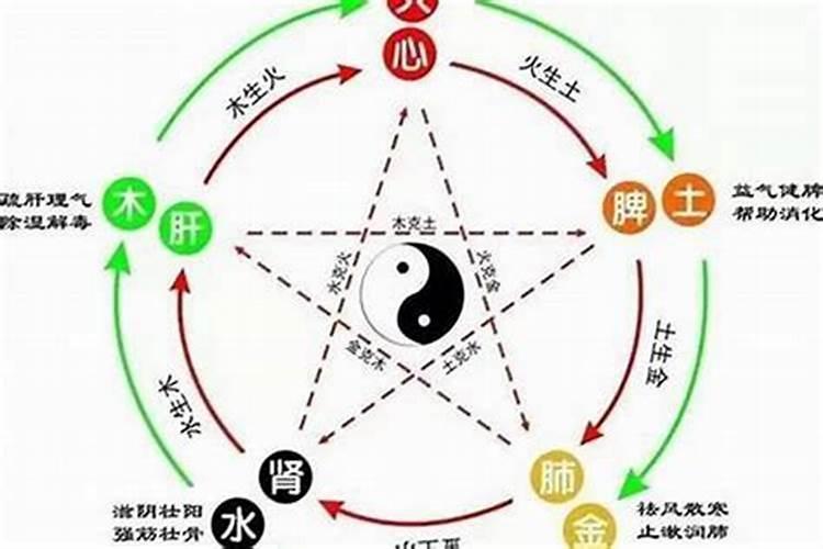 龙和狗在一起对谁不利