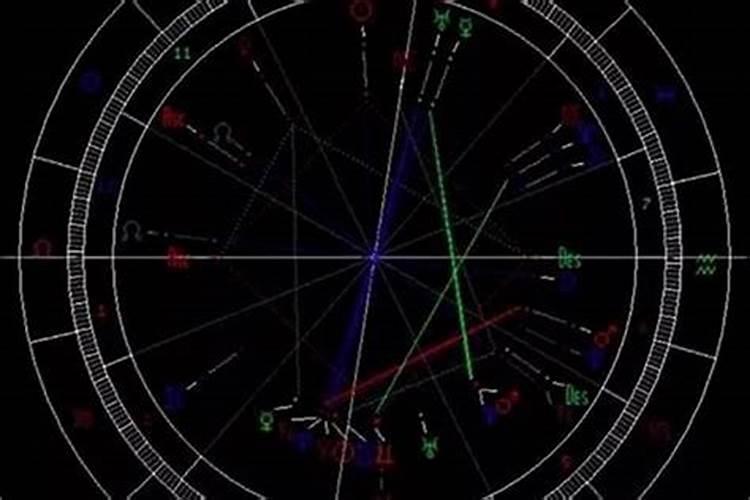 星盘和八字哪个准