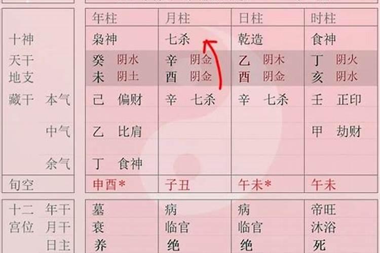 八字强弱怎么看？