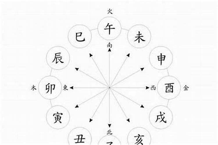 八字月令通气怎么看？