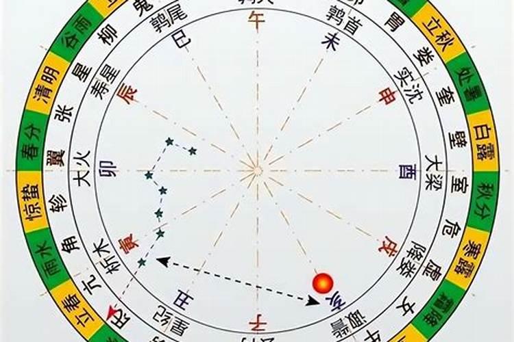 三合局吉凶 八字地支三合局的人？