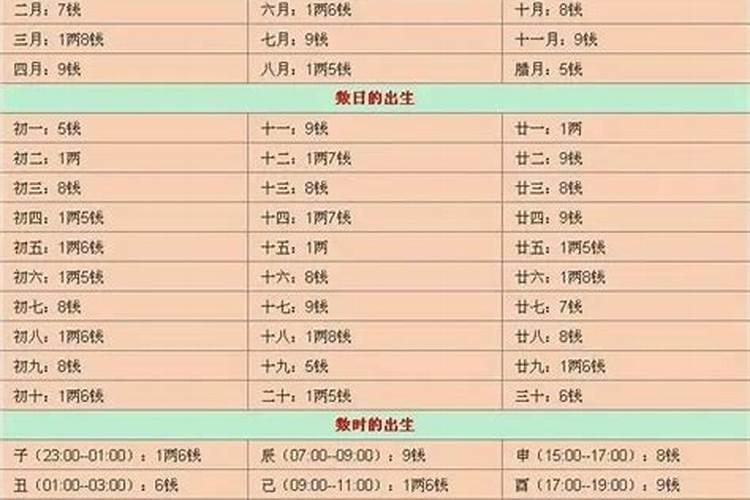称骨算命和八字哪个准