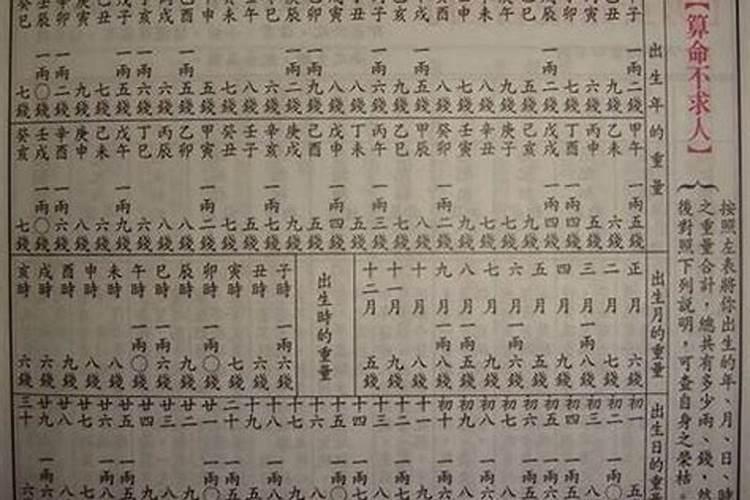 称骨算命准不准？可信度高吗？