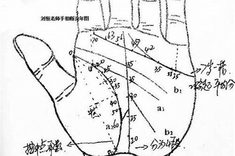 命运线流年法,是吉是凶一看便知？