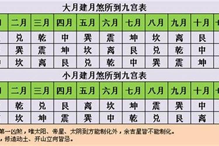 结婚择日择时怎么选