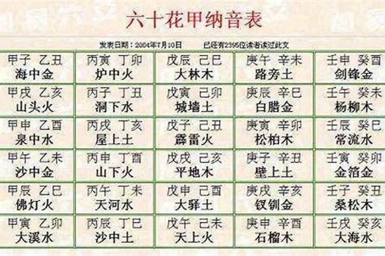 算命到底是按五行还是纳音,纳音年命表