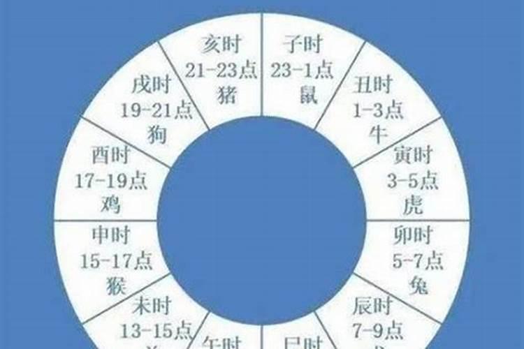 测八字不知道时辰,八字出生时辰不确定怎么办