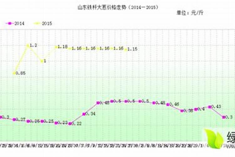 还阴阳债怎么还