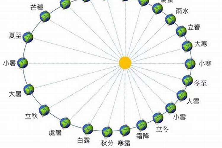 腊月二十五习俗介绍 二十五磨豆腐