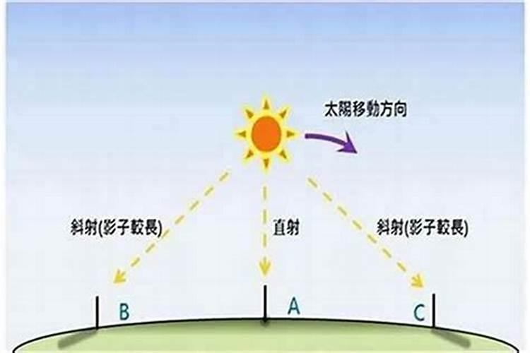 八字算命是否考虑真太阳时