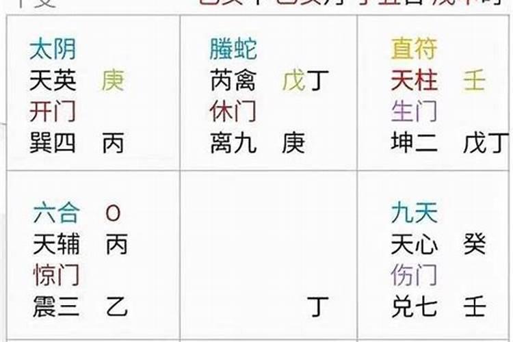 奇门遁甲预测步骤、思路和分析方法任强奇门遁甲奇门遁甲入门