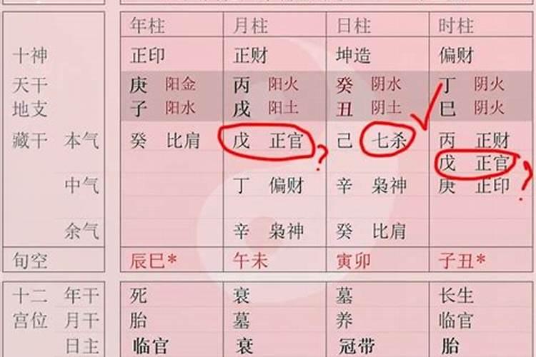 女命没有正官有七杀,婚姻会顺利吗,求各位大