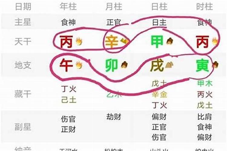 八字三个七杀没有正官婚姻有吗？