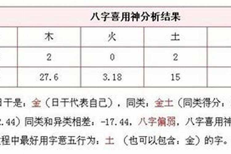 怎么看八字的喜用神,如何判断八字中的喜用神与忌神？