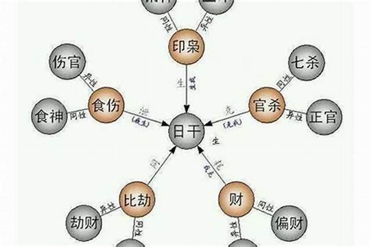 梦见自己女朋友有人追的预兆