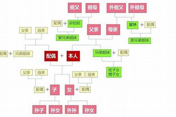 算命说我命里没有夫星,是什么意思？严重吗？可以怎样补救