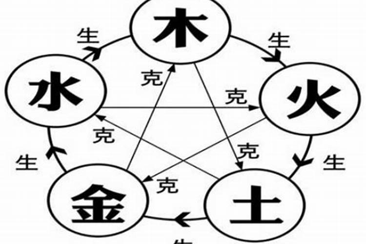 土命和金命在一起合适吗？