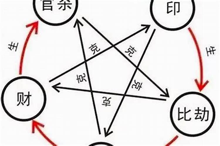 七夕节吃什么传统食物