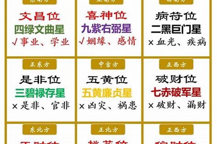 属狗的人的文昌位在什么方向