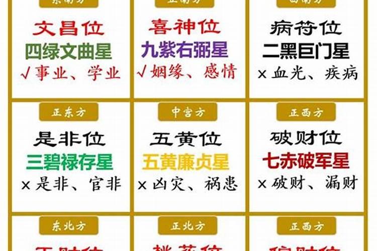 属狗的文昌方位