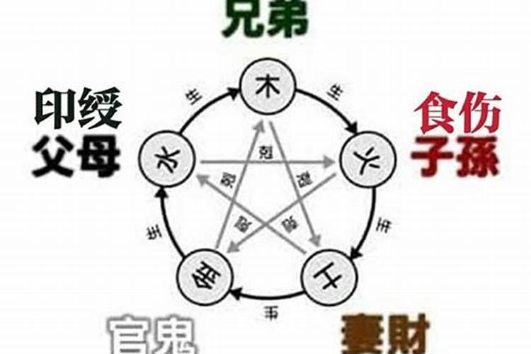 算命甲辰是什么意思