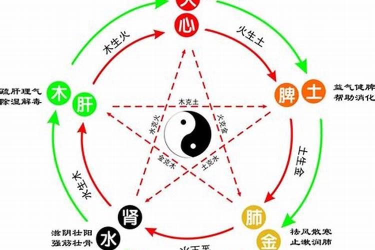 男女八字如何合婚