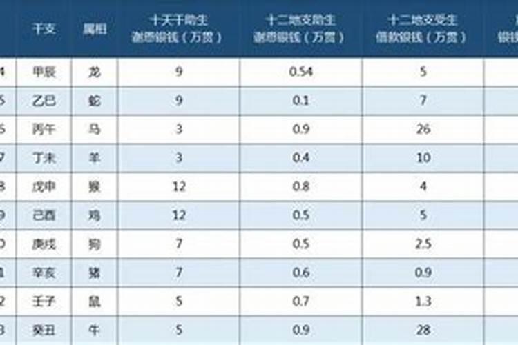 受生债看经多少卷怎么还