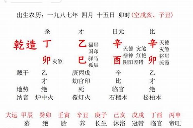 六壬日出生男女八字合婚表