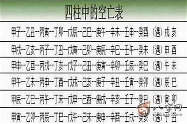 八字中有空亡;例如甲子无戌亥;如某人八字大运地支逢戌亥,那大运是否空...