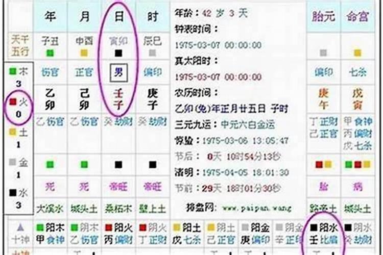 怎样算五行缺什么？