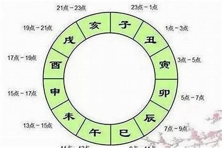 时辰时辰算命