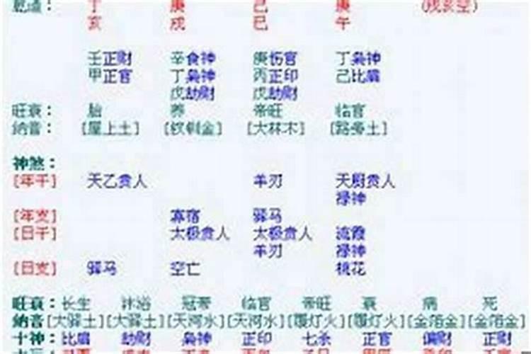 八字排盘大运中的伤是什么含义 走伤官大运有什么用？