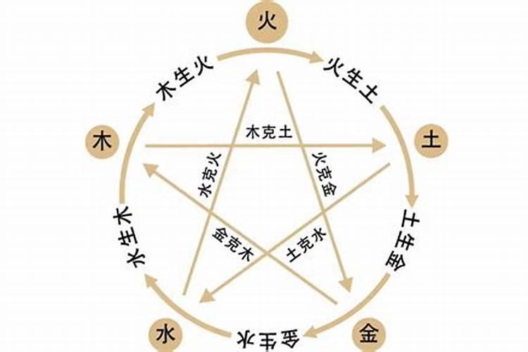 八字不合指的是什么