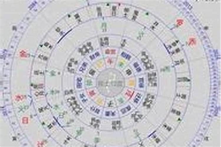 八字准还是星座准？