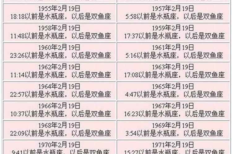 二月十七日是什么星座
