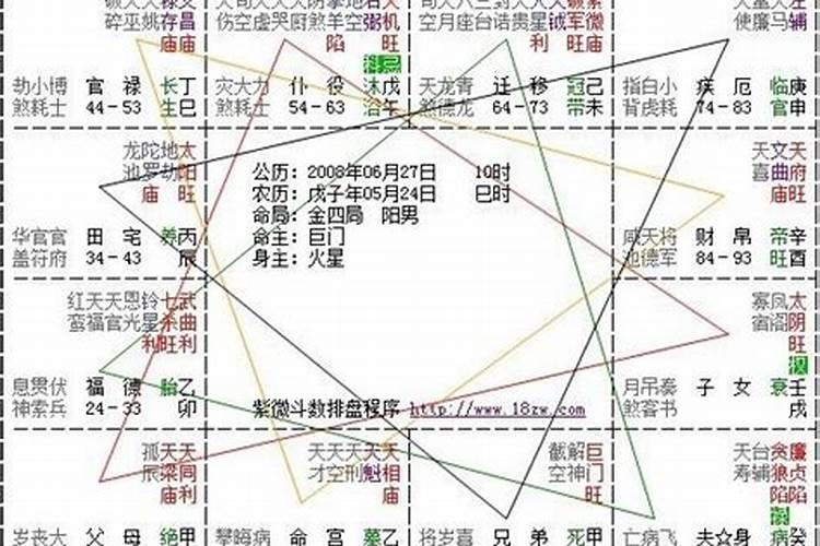 命格怎么看