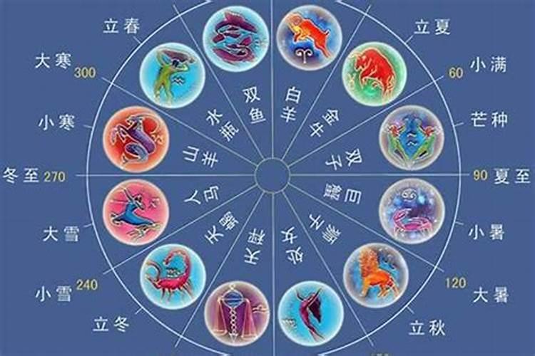 谁能帮我一个关于中国传统节日的忙？