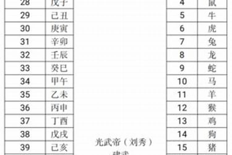 2025年38岁属什么生肖
