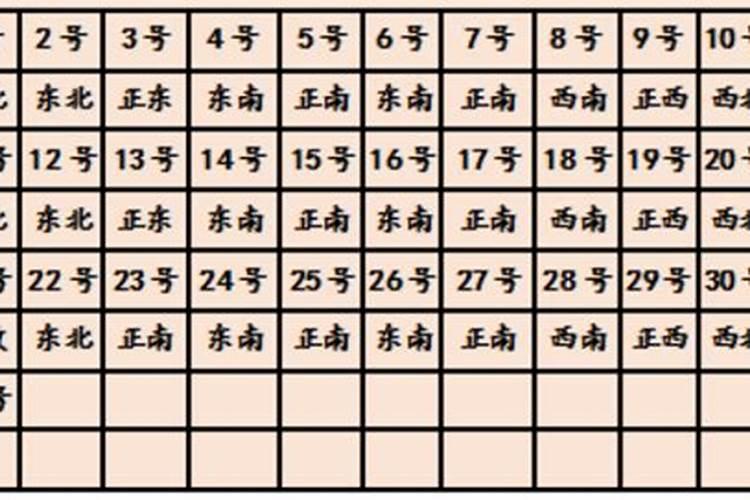明天财神在哪个方位