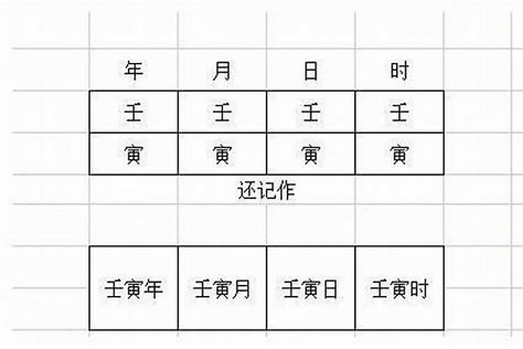 八字合婚准确率高吗？