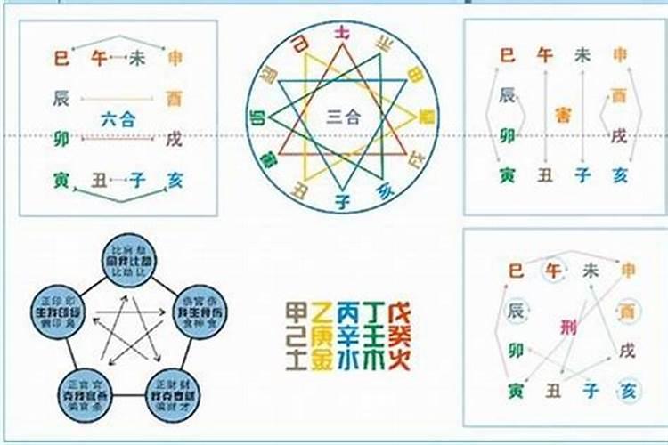 八字中三合局与三会局在推断格局吉凶时都有哪些技巧