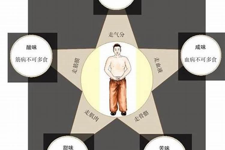 童子身怎么算破了